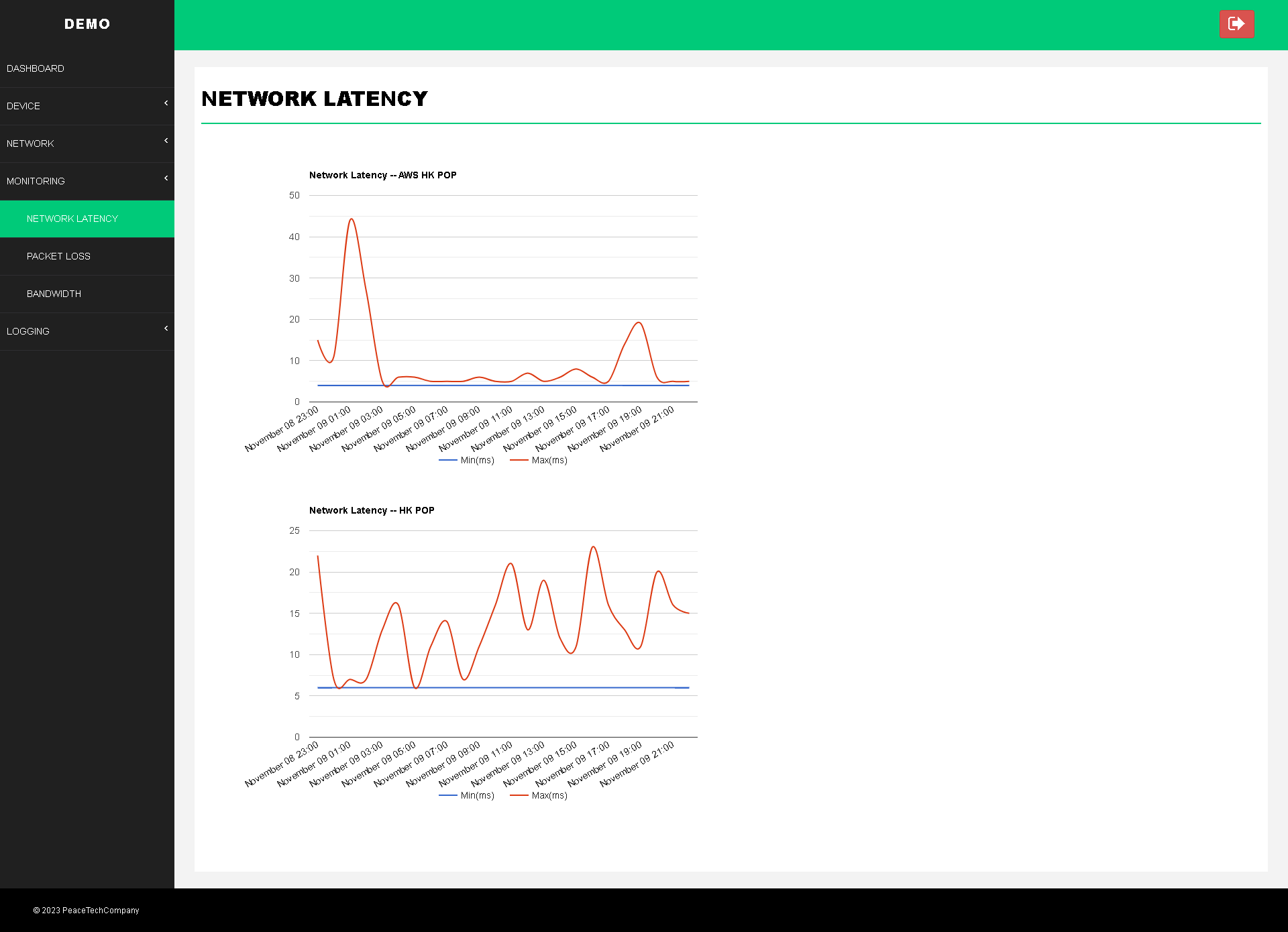 latency