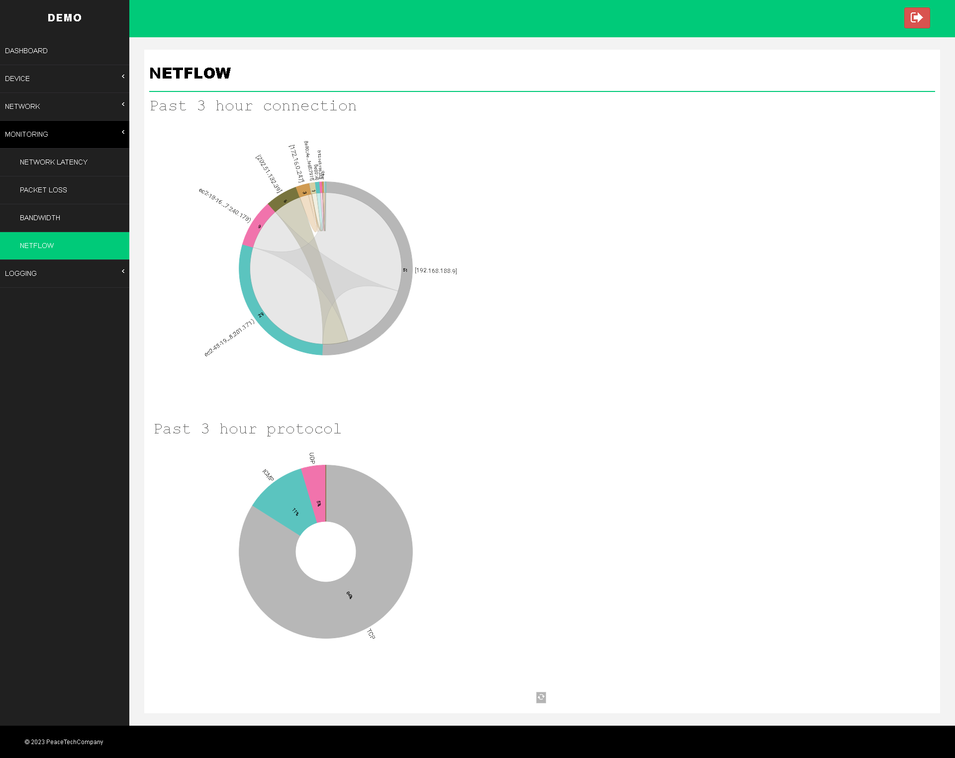 netflow
